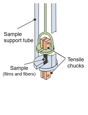 Tensile Measurement