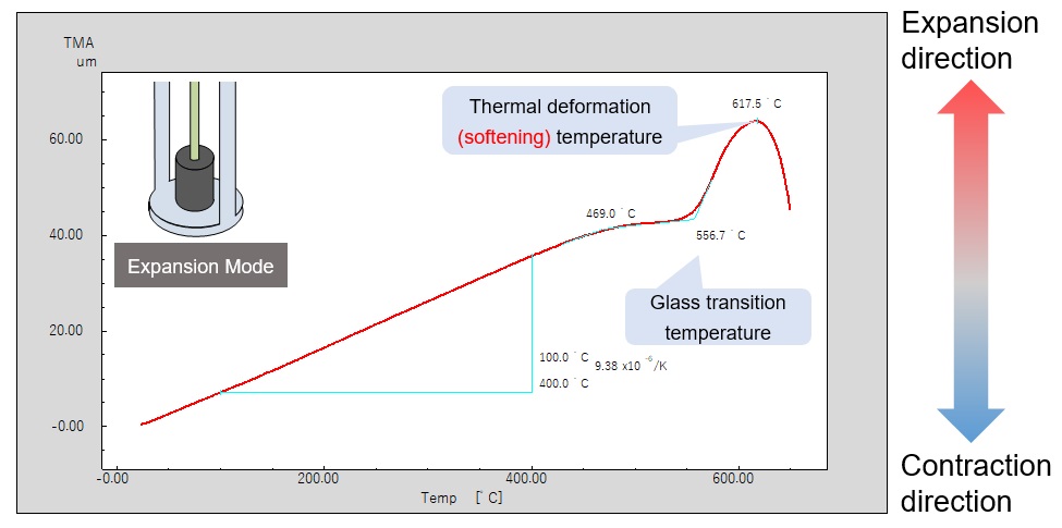 Glass Expansion Measurement