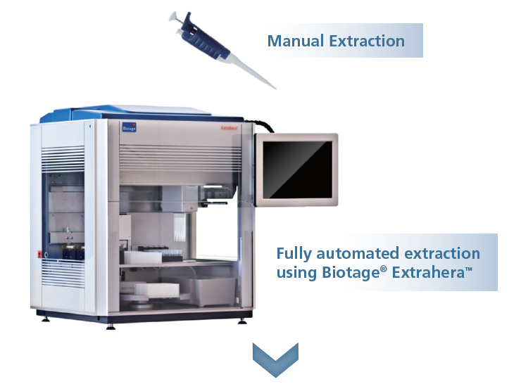 Select best Sample Pretreatment for your needs