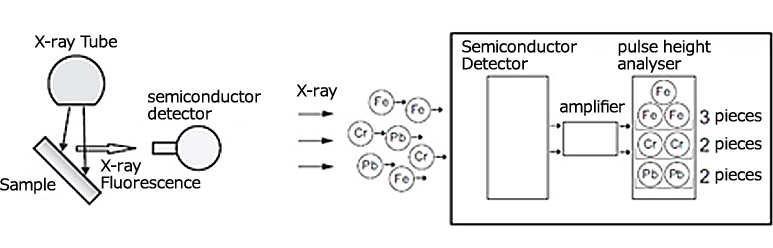 System Functions