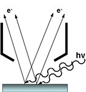 System Functions