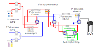 Co-Sense for LC-MS