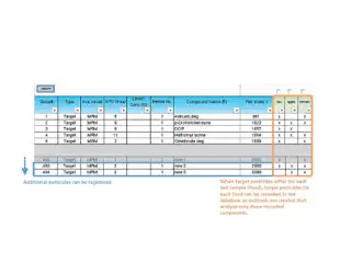 208 - GC/MS Residual Pesticides D...