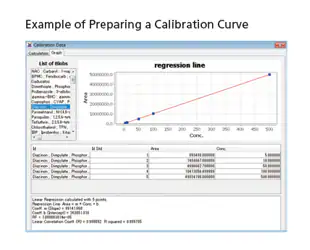 Prepare Calibration Curves and Perform Quantitative Analysis Easily