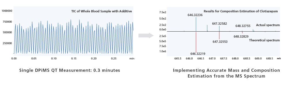 Speedy Qualitative Analysis