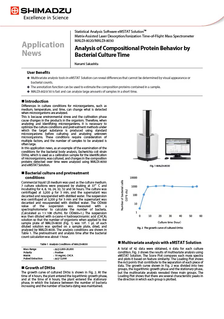 Analysis of Compositional Protein Behaviour