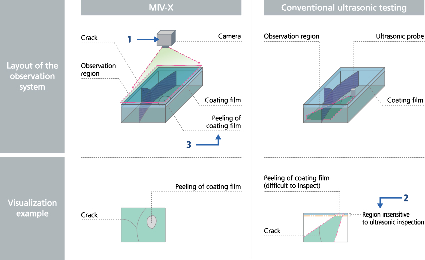 MIV-X - Features : Shimadzu SOPS