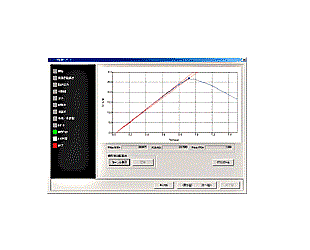 395 - GLUON