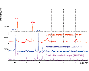 323 - LabX XRD-6100